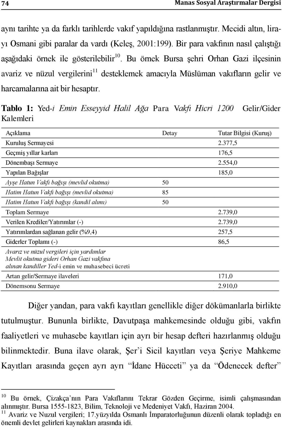 Bu örnek Bursa şehri Orhan Gazi ilçesinin avariz ve nüzul vergilerini 11 desteklemek amacıyla Müslüman vakıfların gelir ve harcamalarına ait bir hesaptır.
