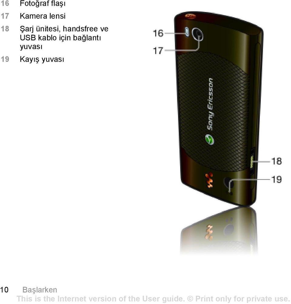 handsfree ve USB kablo için