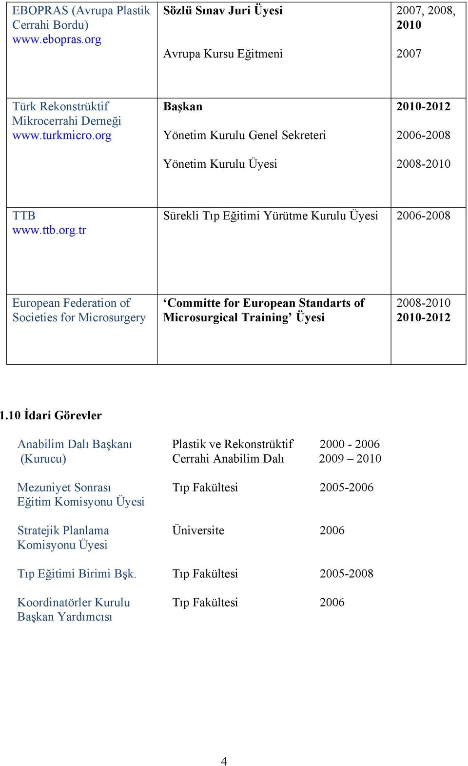 10 İdari Görevler Anabilim Dalı Başkanı Plastik ve Rekonstrüktif 2000-2006 (Kurucu) Cerrahi Anabilim Dalı 2009 2010 Mezuniyet Sonrası Tıp Fakültesi 2005-2006 Eğitim Komisyonu Üyesi Stratejik Planlama