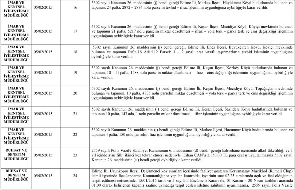 18 05/02/2015 19 05/02/2015 20 05/02/2015 21 05/02/2015 22 05/02/2015 23 5302 sayılı Kanunun 26.