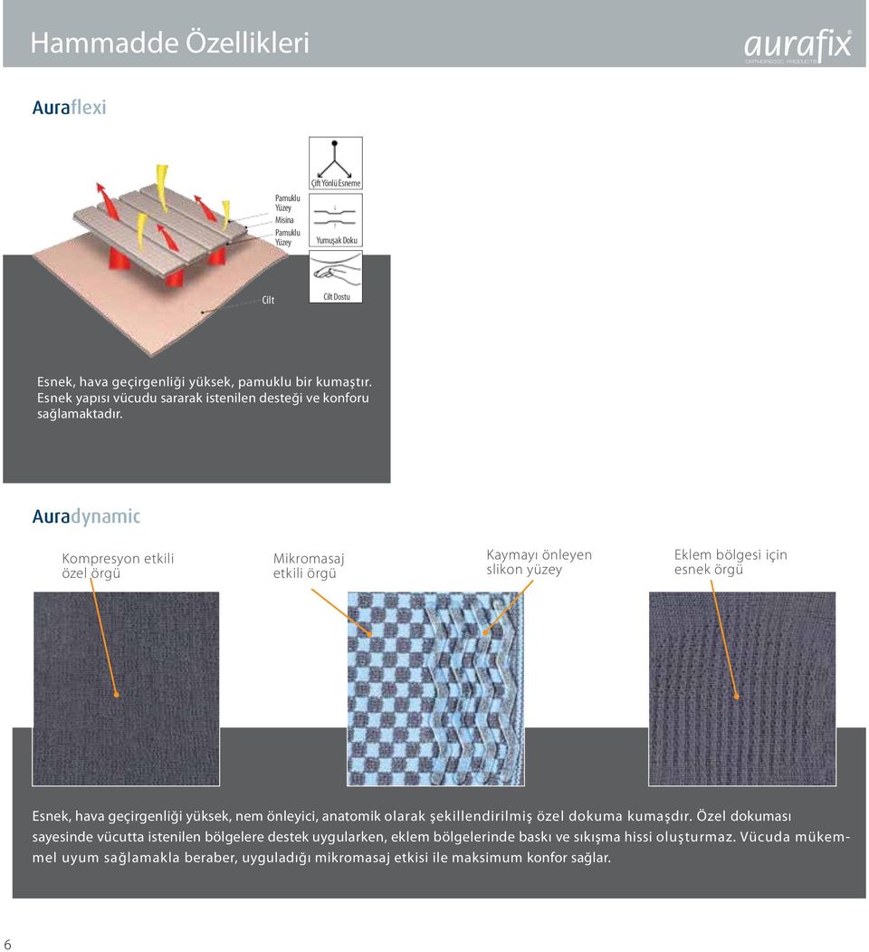 Auradynamic Kompresyon etkili özel örgü ikromasaj etkili örgü Kaymayı önleyen slikon yüzey Eklem bölgesi için esnek örgü Esnek, hava geçirgenliği yüksek, nem önleyici,