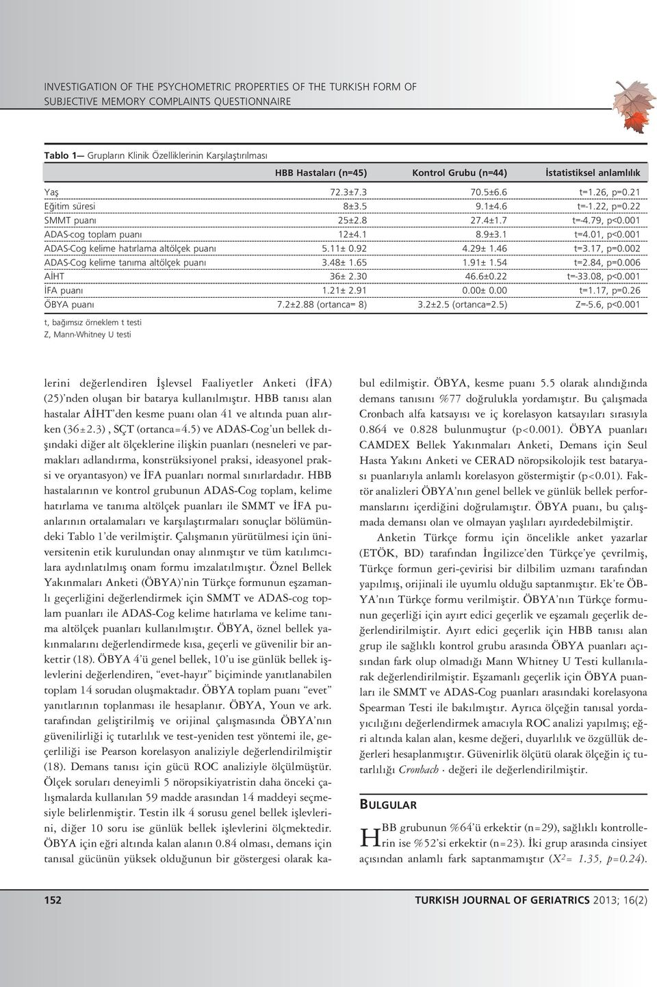 1 t=4.01, p<0.001 ADAS-Cog kelime hat rlama altölçek puan 5.11± 0.92 4.29± 1.46 t=3.17, p=0.002 ADAS-Cog kelime tan ma altölçek puan 3.48± 1.65 1.91± 1.54 t=2.84, p=0.006 A HT 36± 2.30 46.6±0.