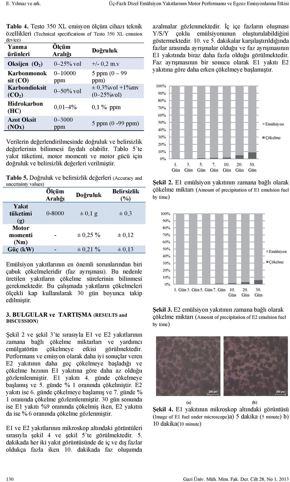 v Karbonmonok sit (CO) Karbondioksit (CO 2 ) Hidrokarbon (HC) Azot Oksit (NOx) 0 10000 ppm 0 50% vol 5 ppm (0 99 ppm) ± 0,3%vol +1%mv (0 25%vol) 0,01 4% 0,1 % ppm 0 3000 ppm 5 ppm (0-99 ppm)