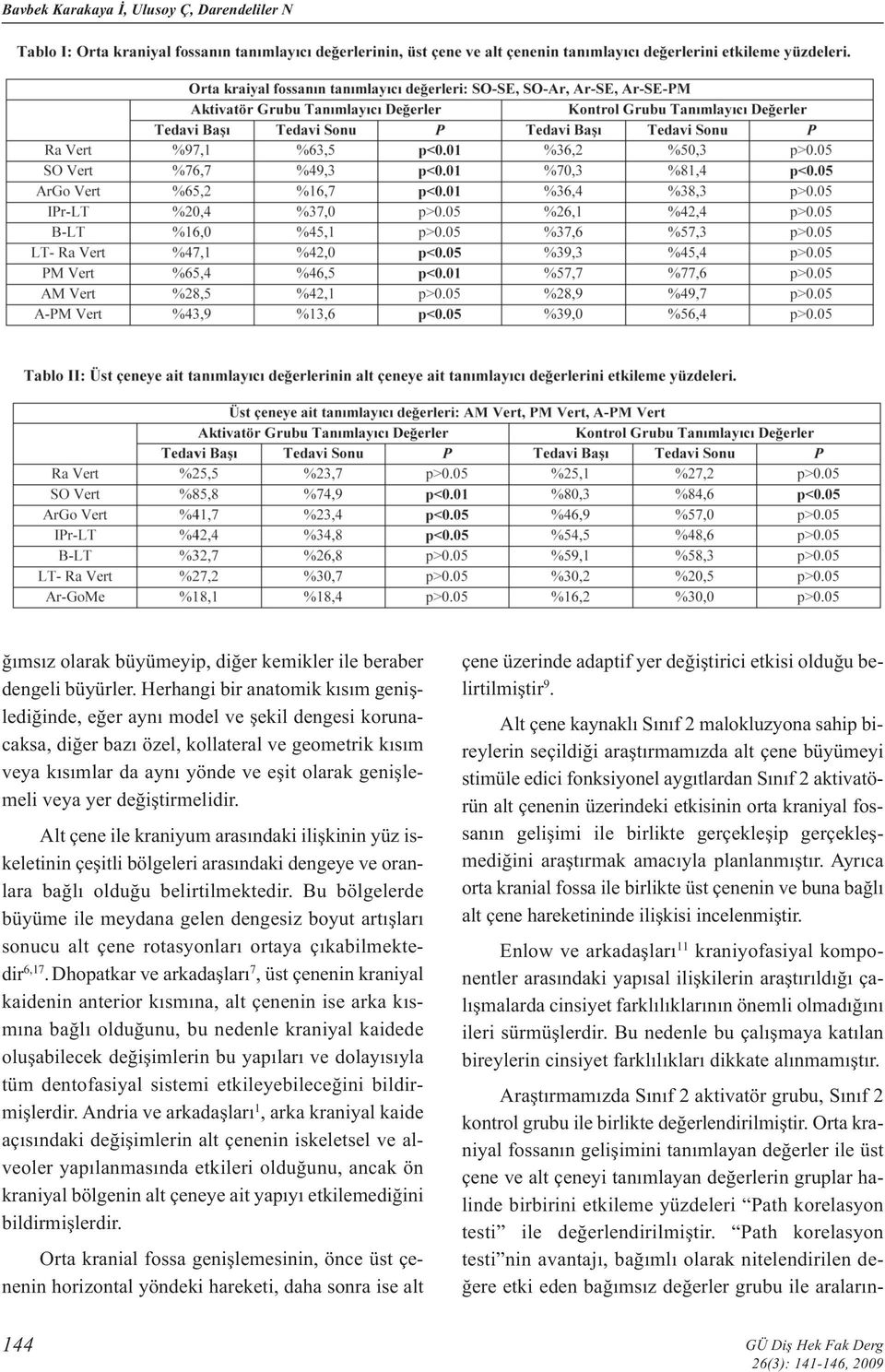 yer değiştirmelidir. Alt çene ile kraniyum arasındaki ilişkinin yüz iskeletinin çeşitli bölgeleri arasındaki dengeye ve oranlara bağlı olduğu belirtilmektedir.