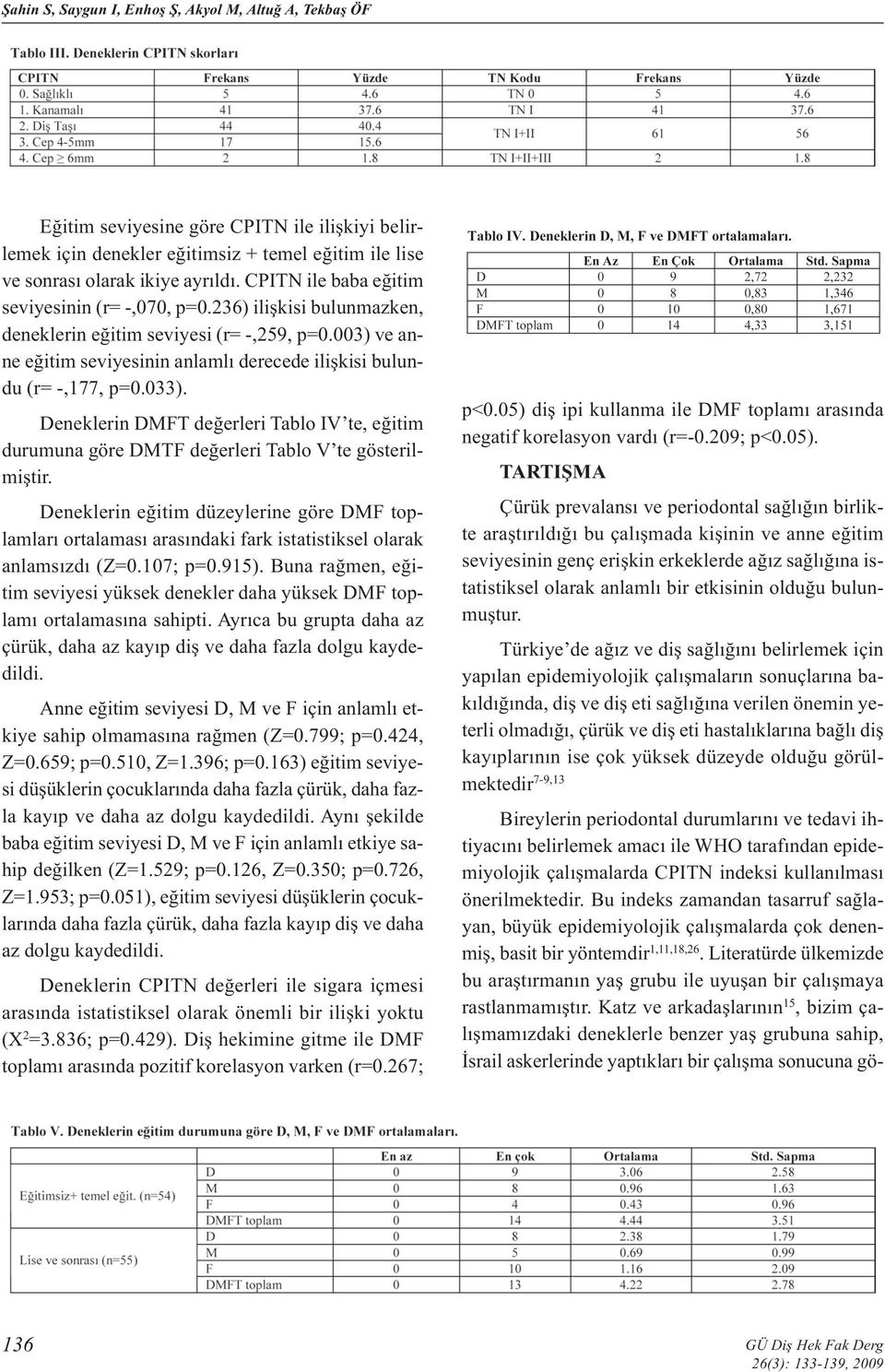 003) ve anne eğitim seviyesinin anlamlı derecede ilişkisi bulundu (r= -,177, p=0.033). Deneklerin DMFT değerleri Tablo IV te, eğitim durumuna göre DMTF değerleri Tablo V te gösterilmiştir.