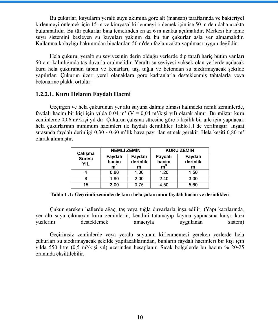 Kullanma kolaylığı bakımından binalardan 50 m'den fazla uzakta yapılması uygun değildir. Hela çukuru, yeraltı su seviyesinin derin olduğu yerlerde dip tarafı hariç bütün yanları 50 cm.