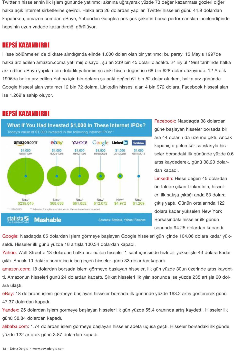 comdan ebaye, Yahoodan Googlea pek çok şirketin borsa performansları incelendiğinde hepsinin uzun vadede kazandırdığı görülüyor. HEPSİ KAZANDIRDI Hisse bölünmeleri de dikkate alındığında elinde 1.