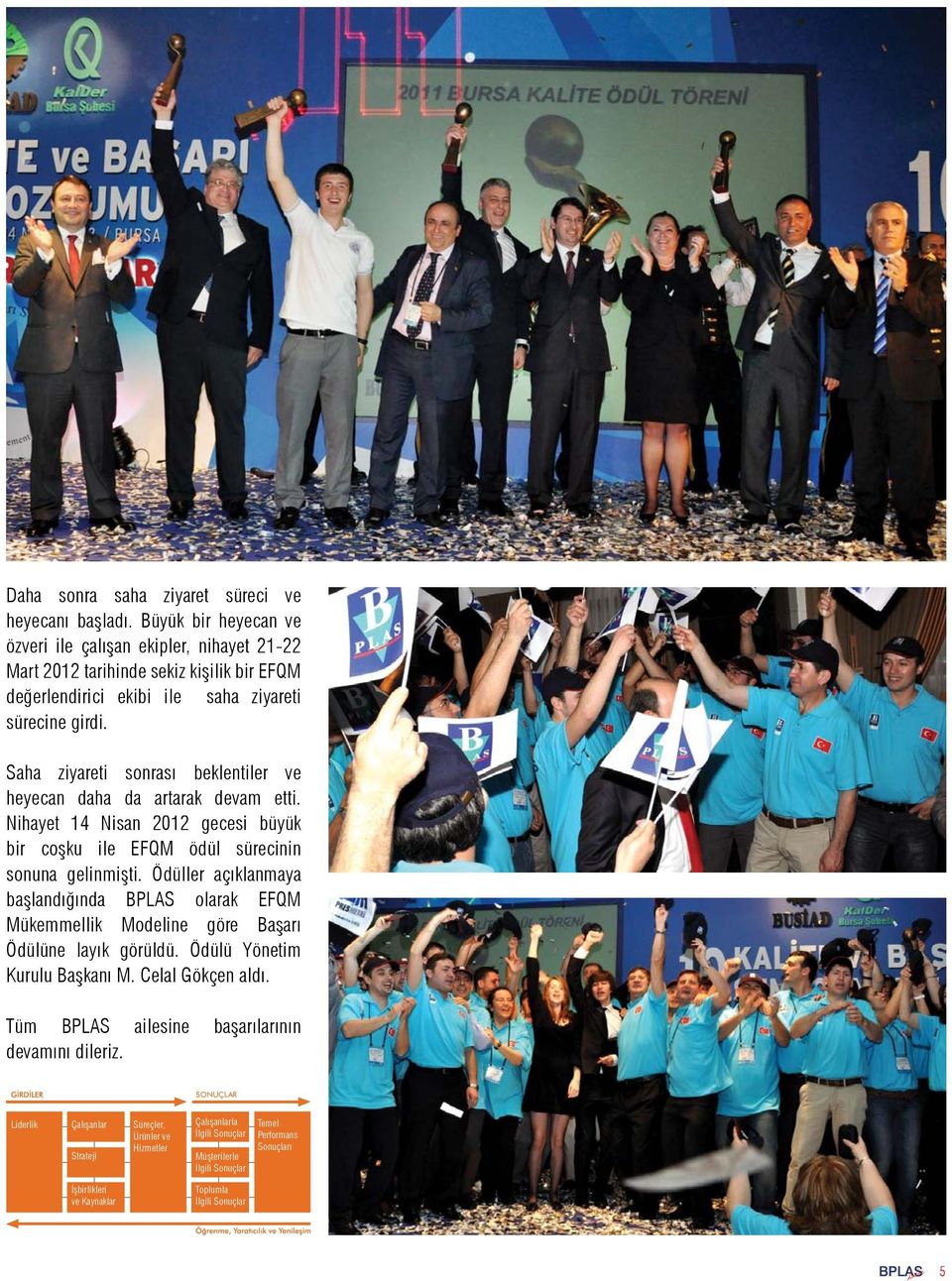 Saha ziyareti sonrası beklentiler ve heyecan daha da artarak devam etti. Nihayet 14 Nisan 2012 gecesi büyük bir coşku ile EFQM ödül sürecinin sonuna gelinmişti.