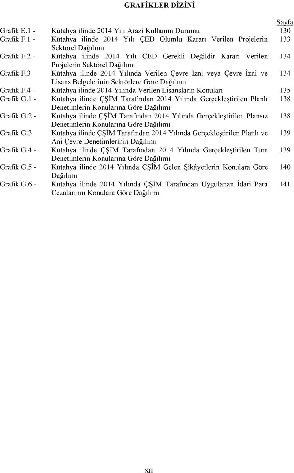 3 Kütahya ilinde 2014 Yılında Verilen Çevre İzni veya Çevre İzni ve 134 Lisans Belgelerinin Sektörlere Göre Dağılımı Grafik F.4 - Kütahya ilinde 2014 Yılında Verilen Lisansların Konuları 135 Grafik G.