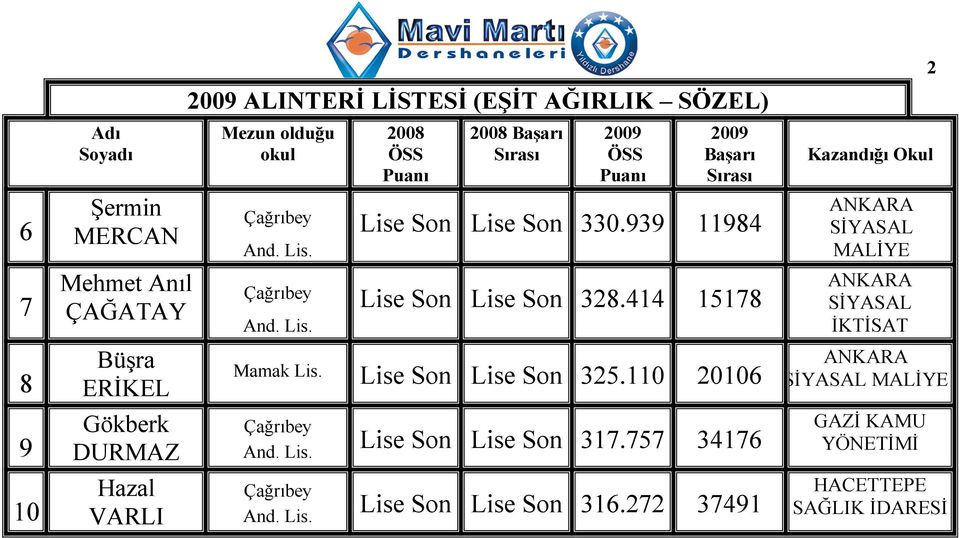 414 15178 Mamak Lise Son Lise Son 325.110 20106 Lise Son Lise Son 317.