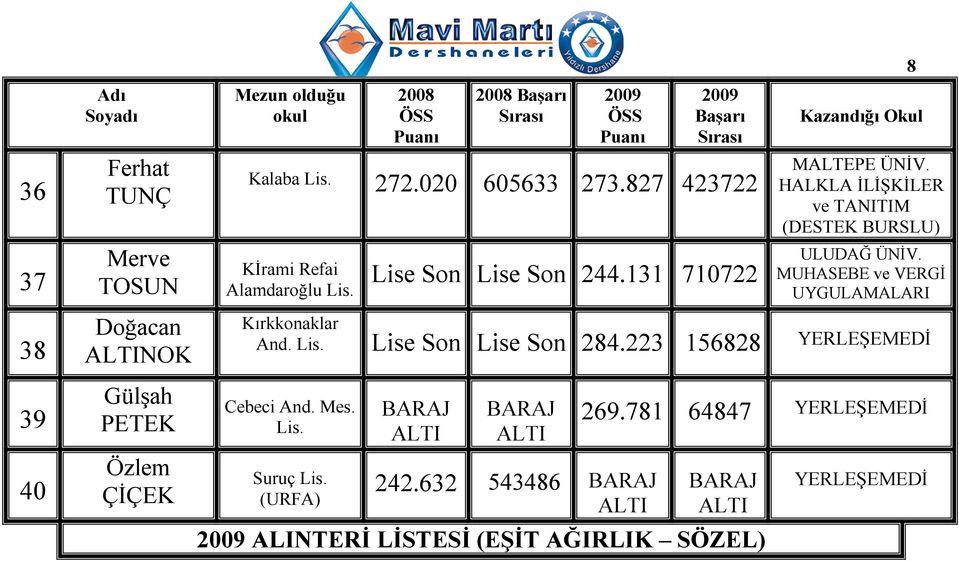 HALKLA ĐLĐŞKĐLER ve TANITIM (DESTEK BURSLU) ULUDAĞ ÜNĐV.