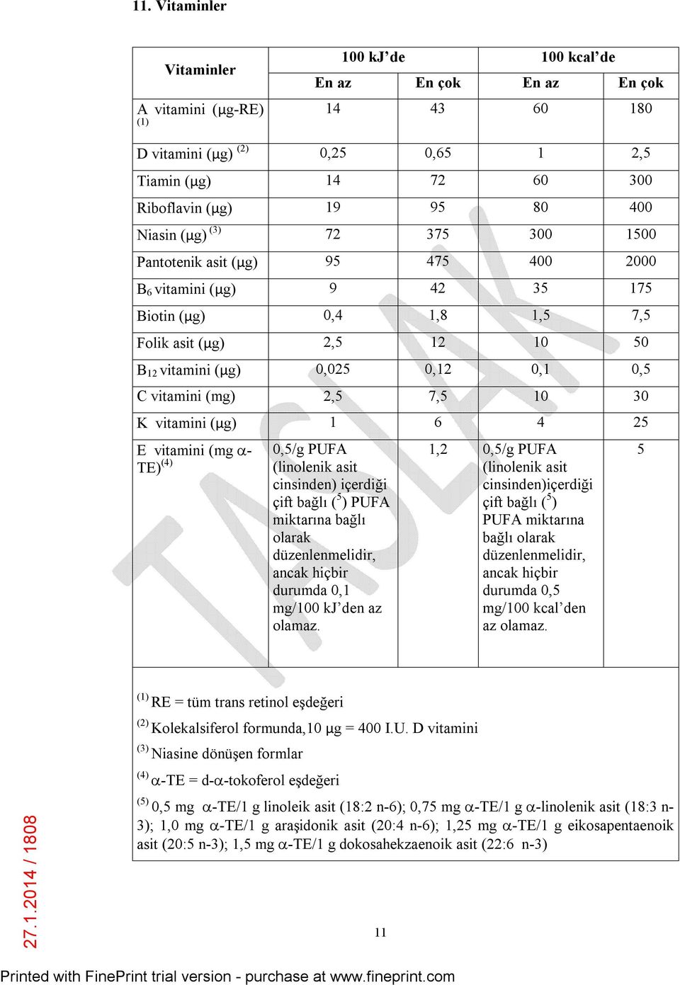 vitamini (mg) 2,5 7,5 10 30 K vitamini (µg) 1 6 4 25 E vitamini (mg - TE) (4) 0,5/g PUFA (linolenik asit cinsinden) içerdiği çift bağlı ( 5 ) PUFA miktarına bağlı olarak düzenlenmelidir, ancak hiçbir