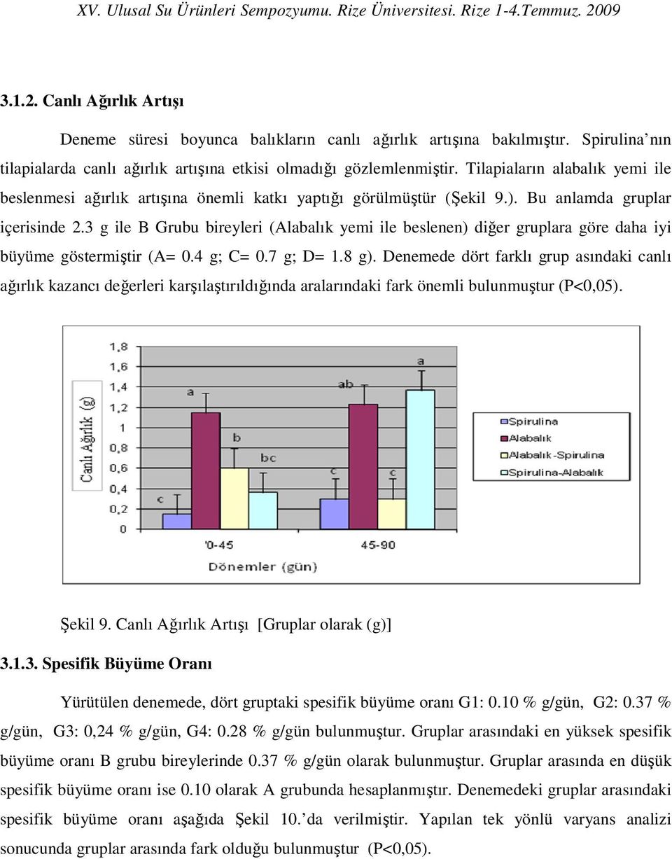 3 g ile B Grubu bireyleri (Alabalık yemi ile beslenen) diğer gruplara göre daha iyi büyüme göstermiştir (A= 0.4 g; C= 0.7 g; D= 1.8 g).