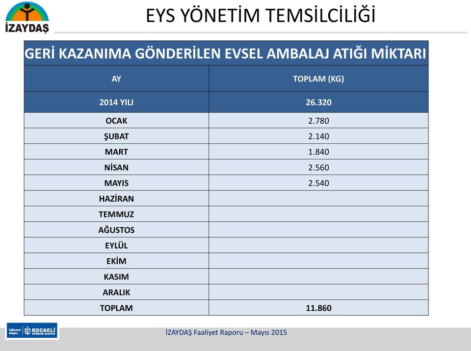 320 OCAK 2.780 ŞUBAT 2.140 MART 1.840 NİSAN 2.