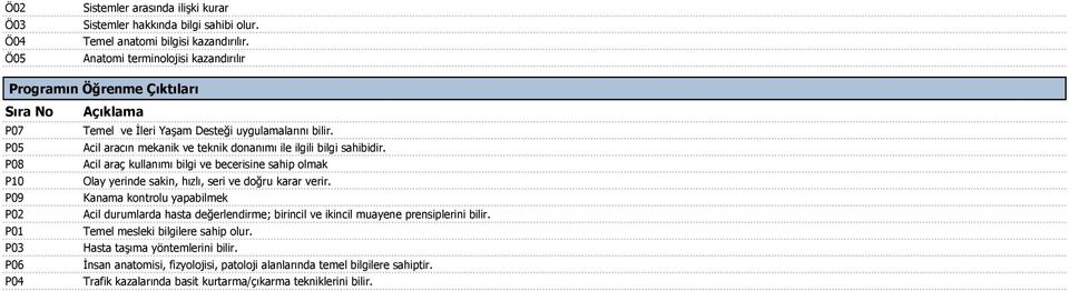 Acil aracın mekanik ve teknik donanımı ile ilgili bilgi sahibidir. Acil araç kullanımı bilgi ve becerisine sahip olmak Olay yerinde sakin, hızlı, seri ve doğru karar verir.