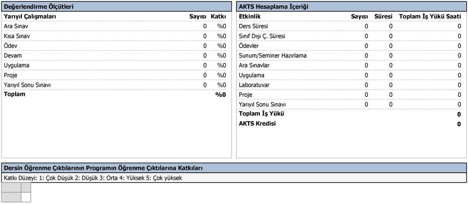 Süresi 0 0 0 Ödevler 0 0 0 Sunum/Seminer Hazırlama 0 0 0 Ara Sınavlar 0 0 0 Uygulama 0 0 0 Laboratuvar 0 0 0 Proje 0 0 0 Yarıyıl Sonu Sınavı 0