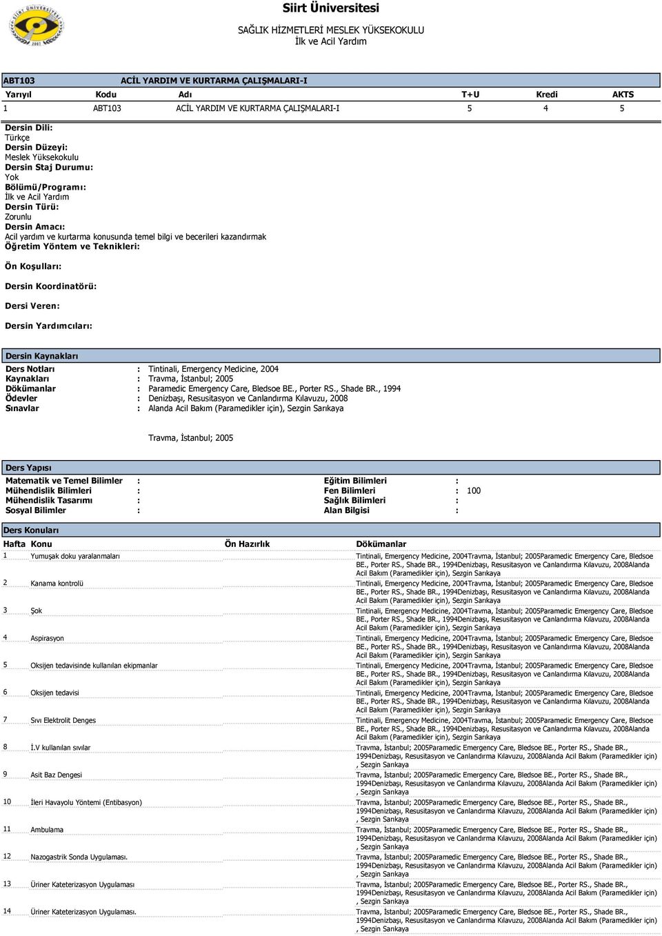 Veren Dersin Yardımcıları ACİL YARDIM VE KURTARMA ÇALIŞMALARI-I Kredi AKTS 5 4 5 Dersin Kaynakları Ders Notları Kaynakları Dökümanlar Ödevler Sınavlar Tintinali, Emergency Medicine, 2004 Travma,