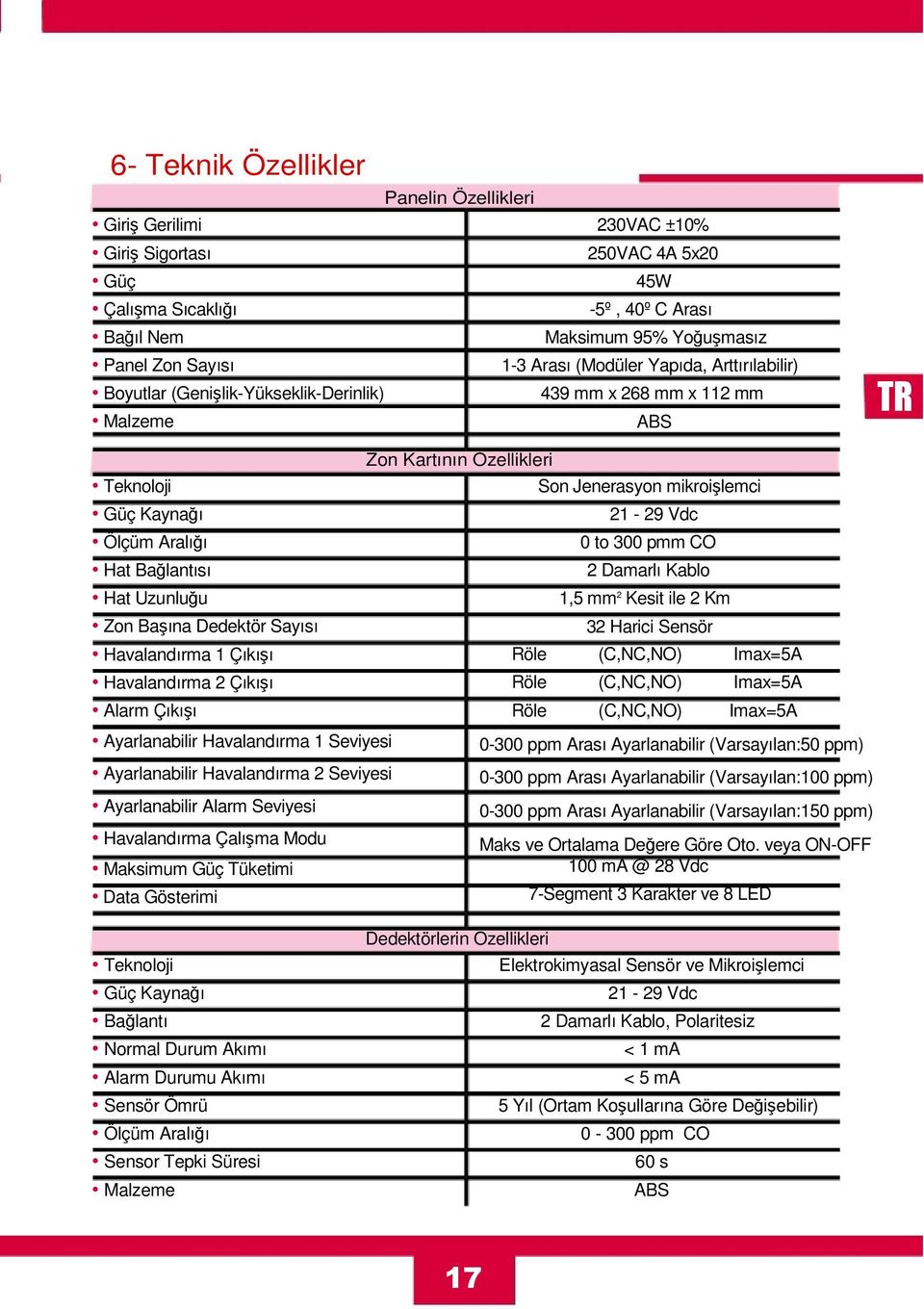 Sayısı Havalandırma 1 Çıkışı Havalandırma 2 Çıkışı Alarm Çıkışı Ayarlanabilir Havalandırma 1 Seviyesi Ayarlanabilir Havalandırma 2 Seviyesi Ayarlanabilir Alarm Seviyesi Havalandırma Çalışma Modu