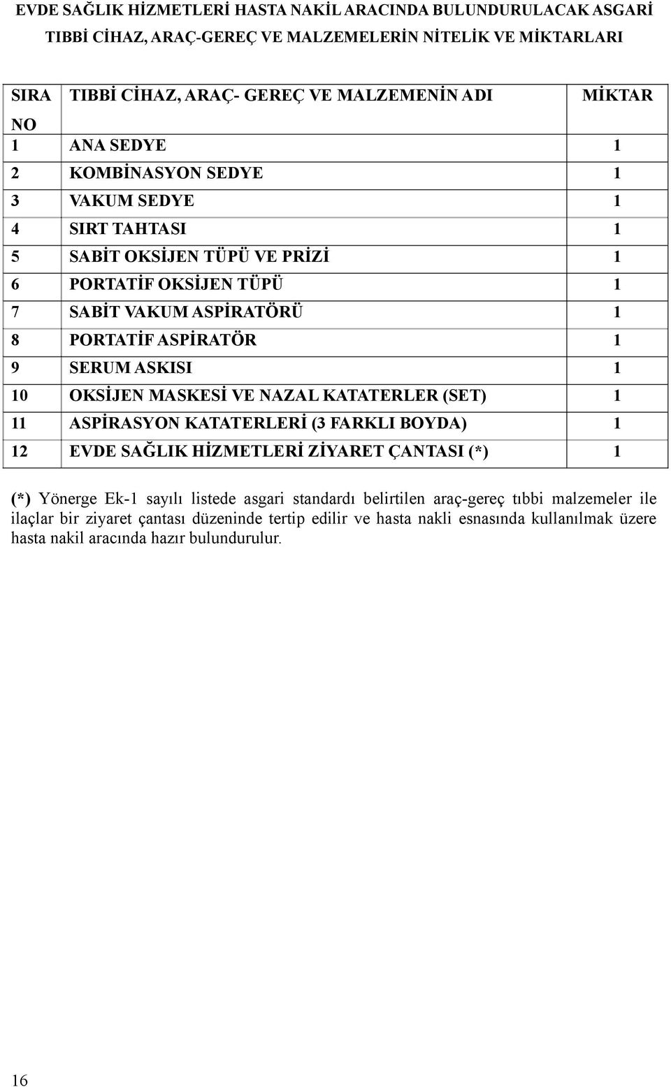 ASKISI 1 10 OKSİJEN MASKESİ VE NAZAL KATATERLER (SET) 1 11 ASPİRASYON KATATERLERİ (3 FARKLI BOYDA) 1 12 EVDE SAĞLIK HİZMETLERİ ZİYARET ÇANTASI (*) 1 (*) Yönerge Ek-1 sayılı listede asgari