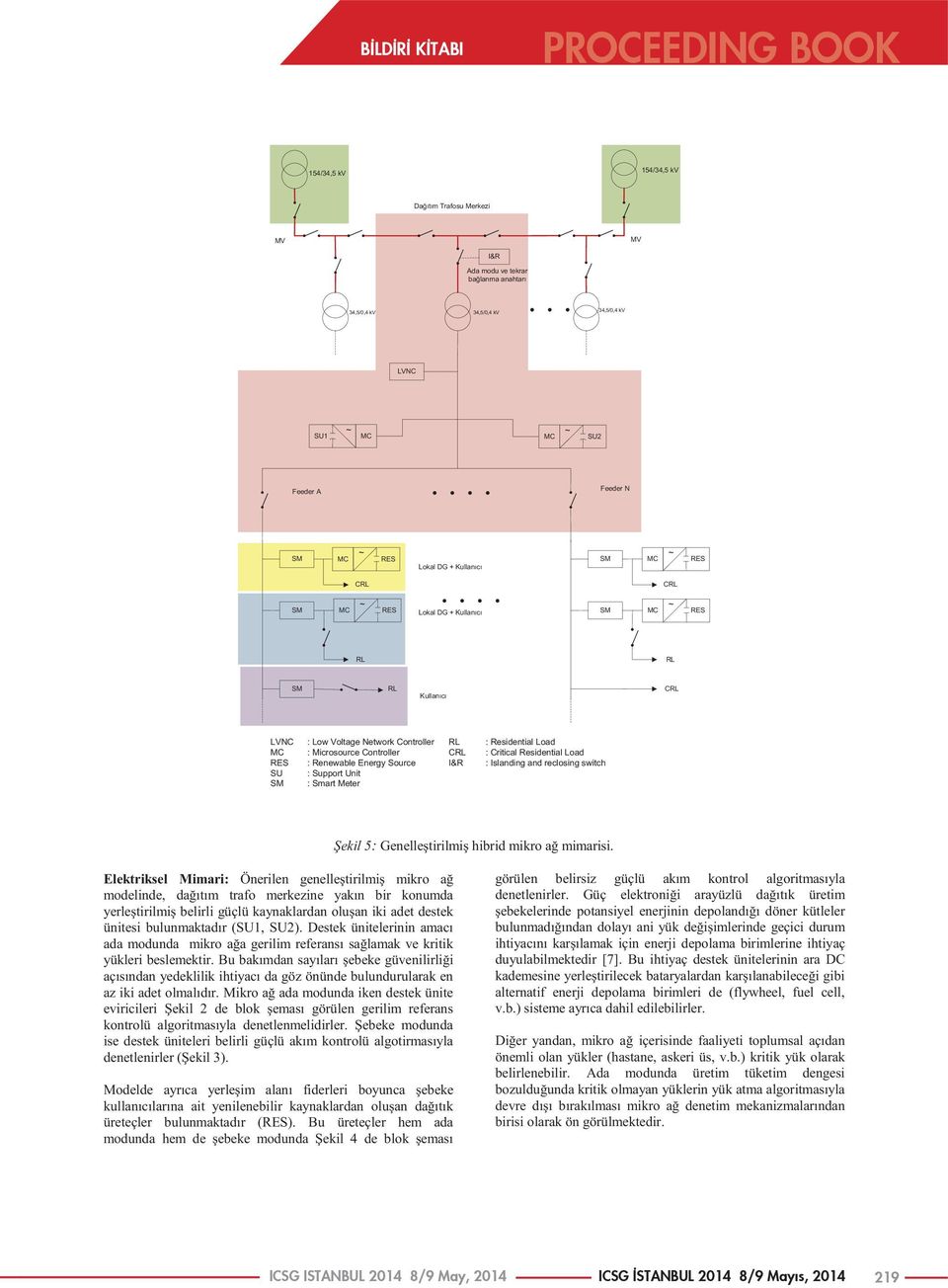 reclosing switch Şekil 5: Genelleştirilmiş hibrid mikro ağ mimarisi.