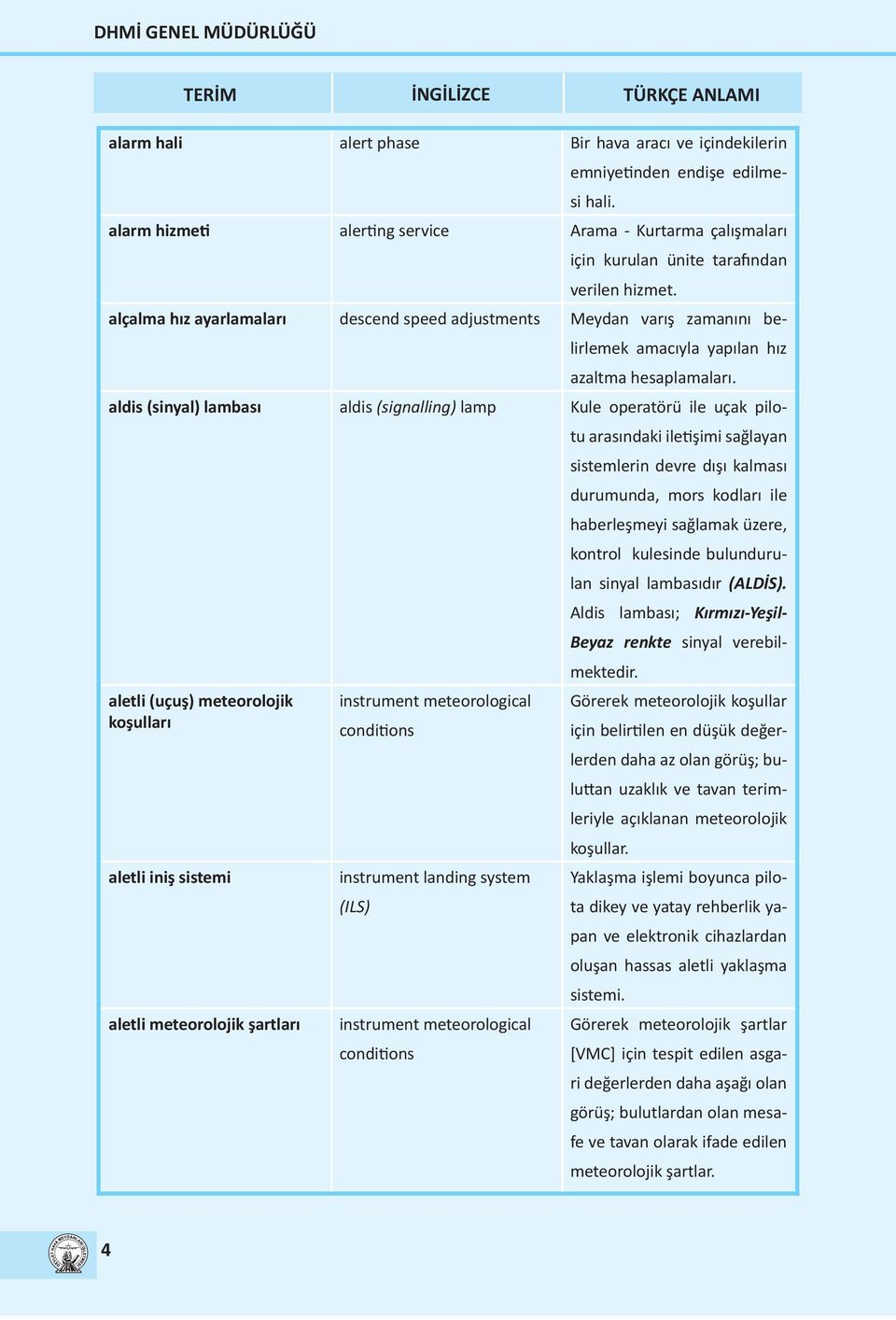 alçalma hız ayarlamaları descend speed adjustments Meydan varış zamanını belirlemek amacıyla yapılan hız azaltma hesaplamaları.