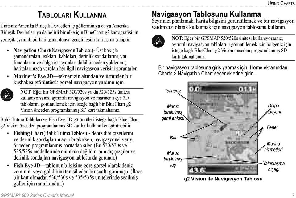 Navigation Chart(Navigasyon Tablosu)- Üst bakışla şamandıraları, ışıkları, kabloları, derinlik sondajlarını, yat limanlarını ve dalga istasyonları dahil önceden yüklenmiş haritalarınızda varolan her