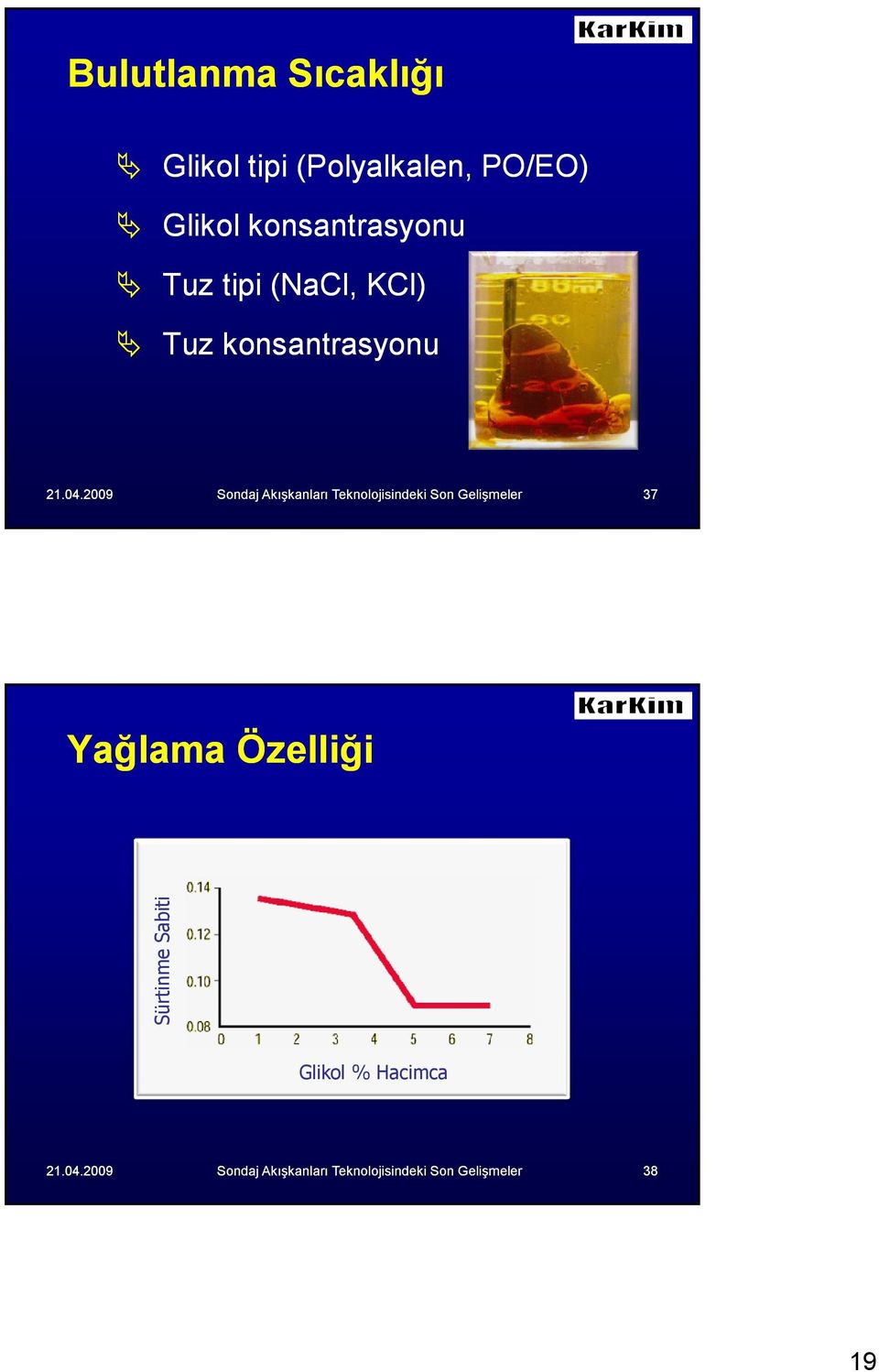 Tuz tipi (NaCl, KCl) Tuz konsantrasyonu 37