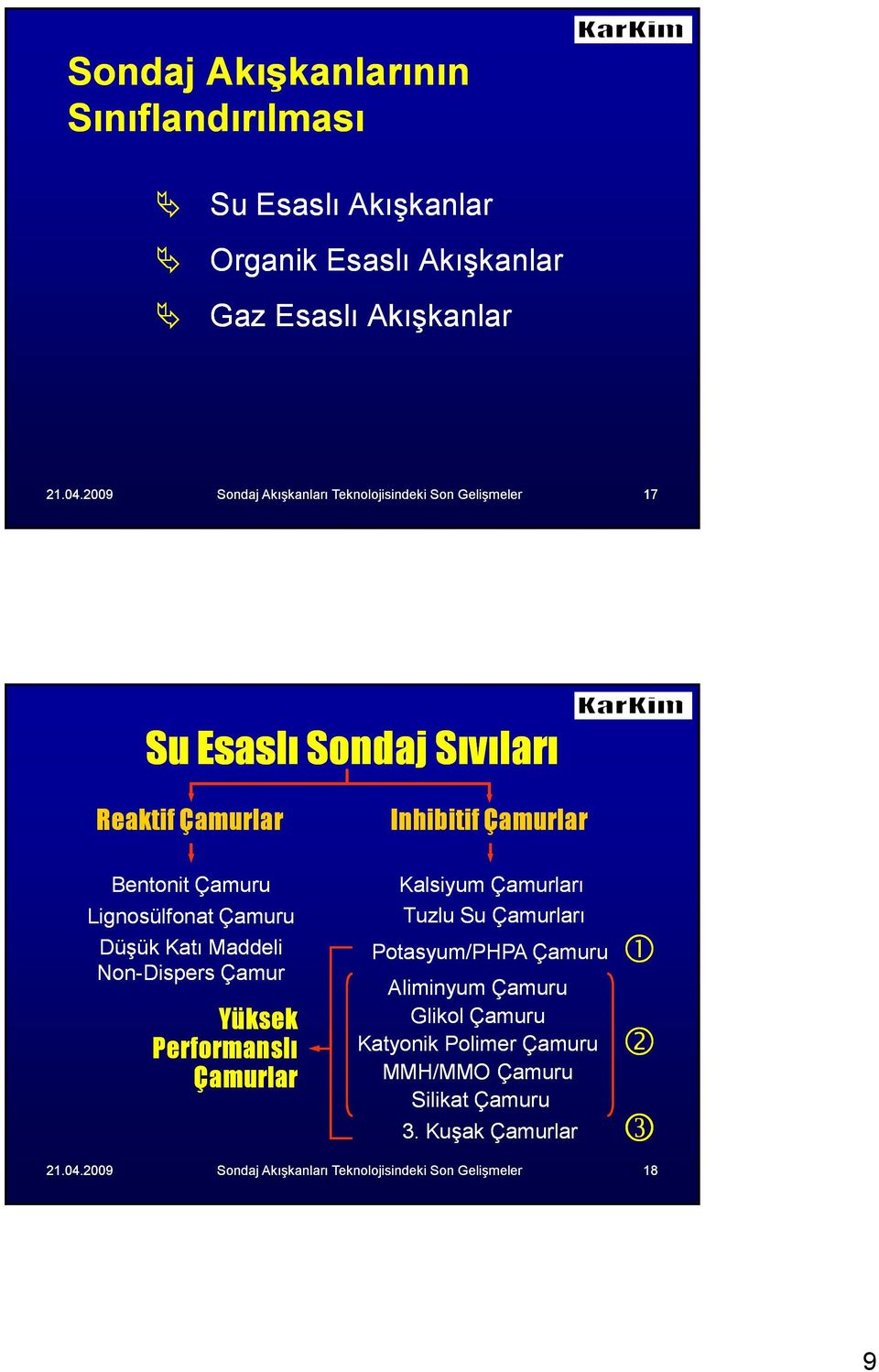 Maddeli Non-Dispers Çamur Yüksek Performanslı Çamurlar Kalsiyum Çamurları Tuzlu Su Çamurları Potasyum/PHPA