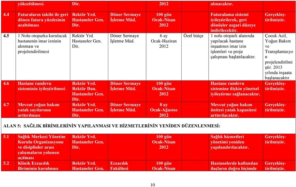 Döner Sermaye İşletme Müd. Döner Sermaye İşletme Müd.