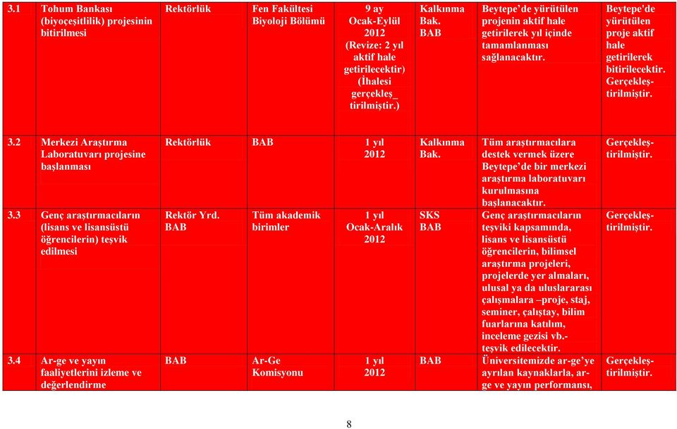 2 Merkezi Araştırma Laboratuvarı projesine başlanması 3.3 Genç araştırmacıların (lisans ve lisansüstü öğrencilerin) teşvik edilmesi 3.