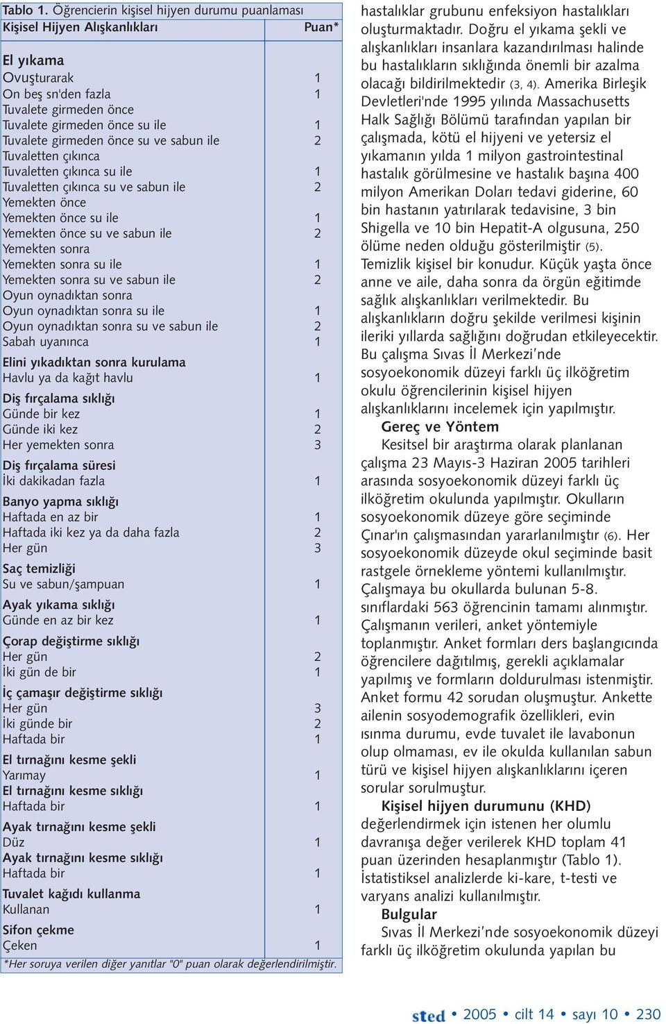 önce su ve sabun ile 2 Tuvaletten çýkýnca Tuvaletten çýkýnca su ile 1 Tuvaletten çýkýnca su ve sabun ile 2 Yemekten önce Yemekten önce su ile 1 Yemekten önce su ve sabun ile 2 Yemekten sonra Yemekten