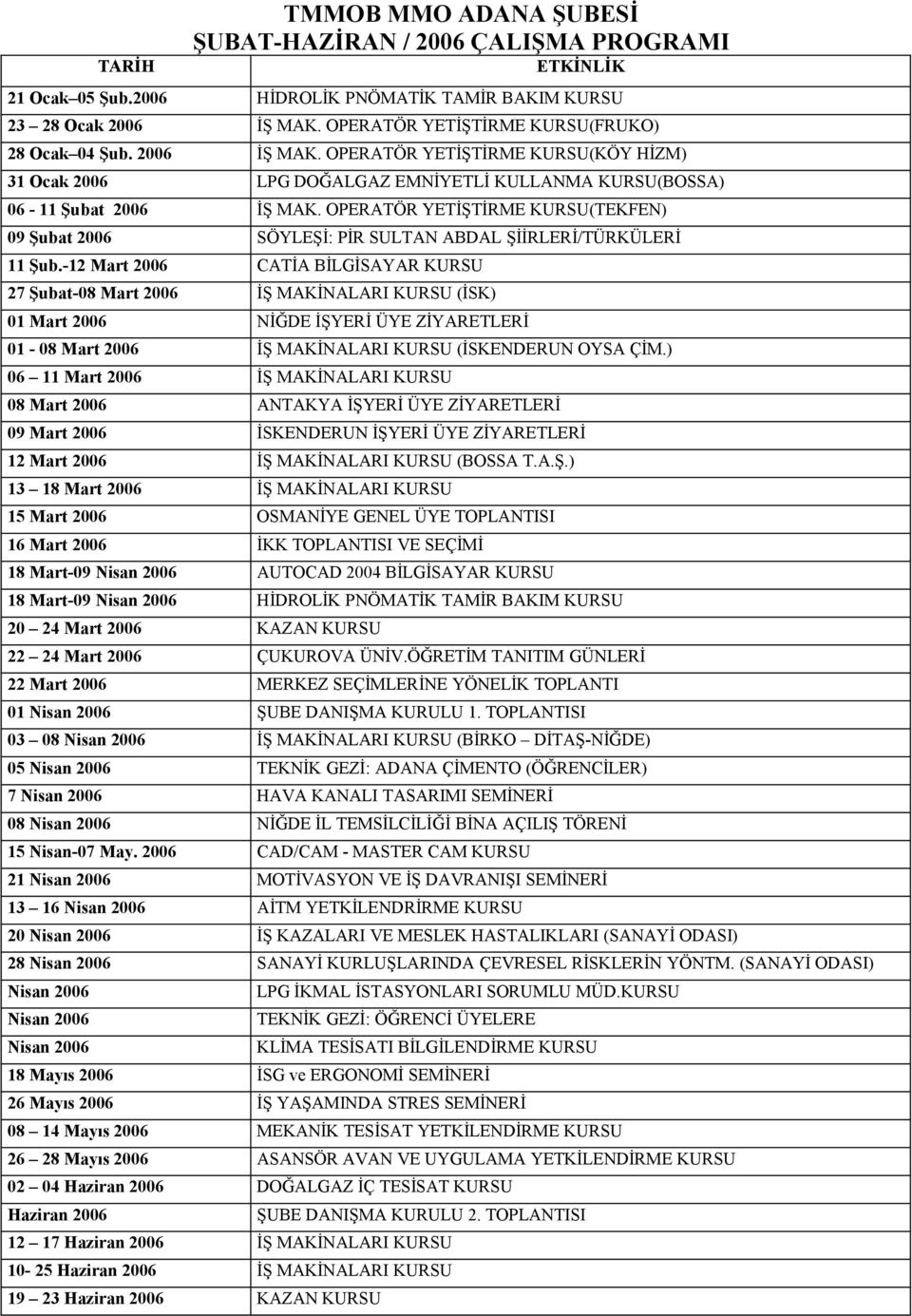 OPERATÖR YETİŞTİRME KURSU(TEKFEN) 09 Şubat 2006 SÖYLEŞİ: PİR SULTAN ABDAL ŞİİRLERİ/TÜRKÜLERİ 11 Şub.