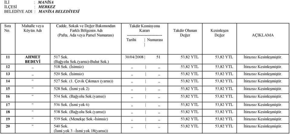 Çevik Çıkmazı (yarısı)),,,, 53,82 YTL 53,82 YTL İtirazsız Kesinleşmiştir. 15 528 Sok. (İsmi yok 2),,,, 53,82 YTL 53,82 YTL İtirazsız Kesinleşmiştir. 16 534 Sok. (Bağyolu Sok.