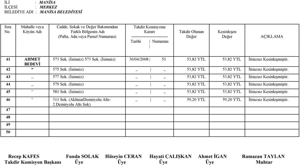 (İsimsiz),,,, 53,82 YTL 53,82 YTL İtirazsız Kesinleşmiştir. 45 581 Sok. (İsimsiz),,,, 53,82 YTL 53,82 YTL İtirazsız Kesinleşmiştir. 46 311 Sok.