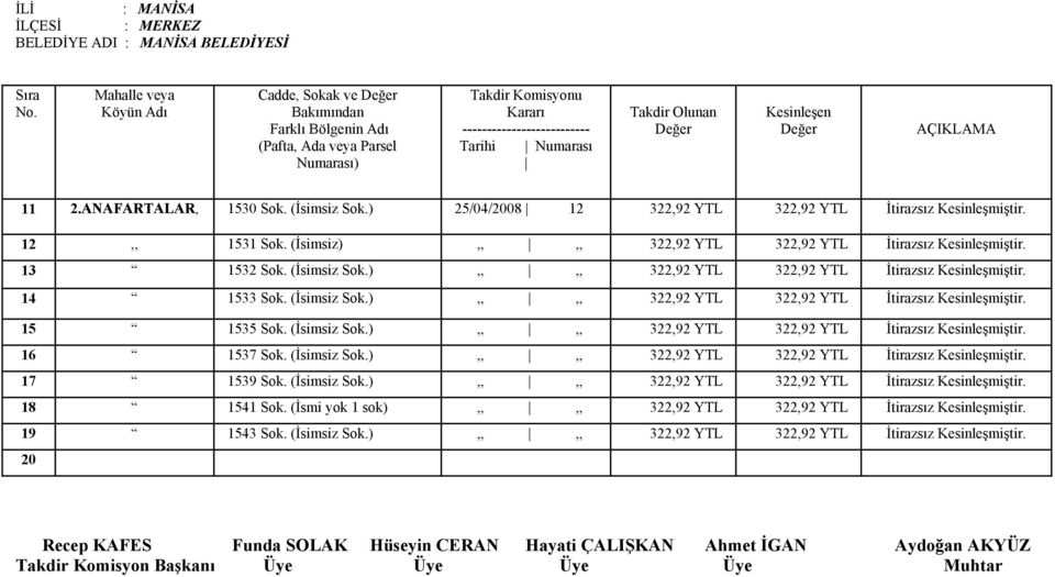 (İsimsiz Sok.),,,, 322,92 YTL 322,92 YTL İtirazsız Kesinleşmiştir. 16 1537 Sok. (İsimsiz Sok.),,,, 322,92 YTL 322,92 YTL İtirazsız Kesinleşmiştir. 17 1539 Sok. (İsimsiz Sok.),,,, 322,92 YTL 322,92 YTL İtirazsız Kesinleşmiştir. 18 1541 Sok.