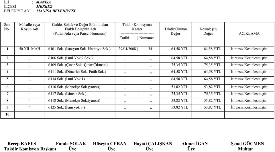 (İsmi Yok 1),,,, 64,58 YTL 64,58 YTL İtirazsız Kesinleşmiştir. 6,, 6116 Sok. (Menekşe Sok.(yarısı)),,,, 53,82 YTL 53,82 YTL İtirazsız Kesinleşmiştir. 7 6117 Sok. (İsimsiz Sok.