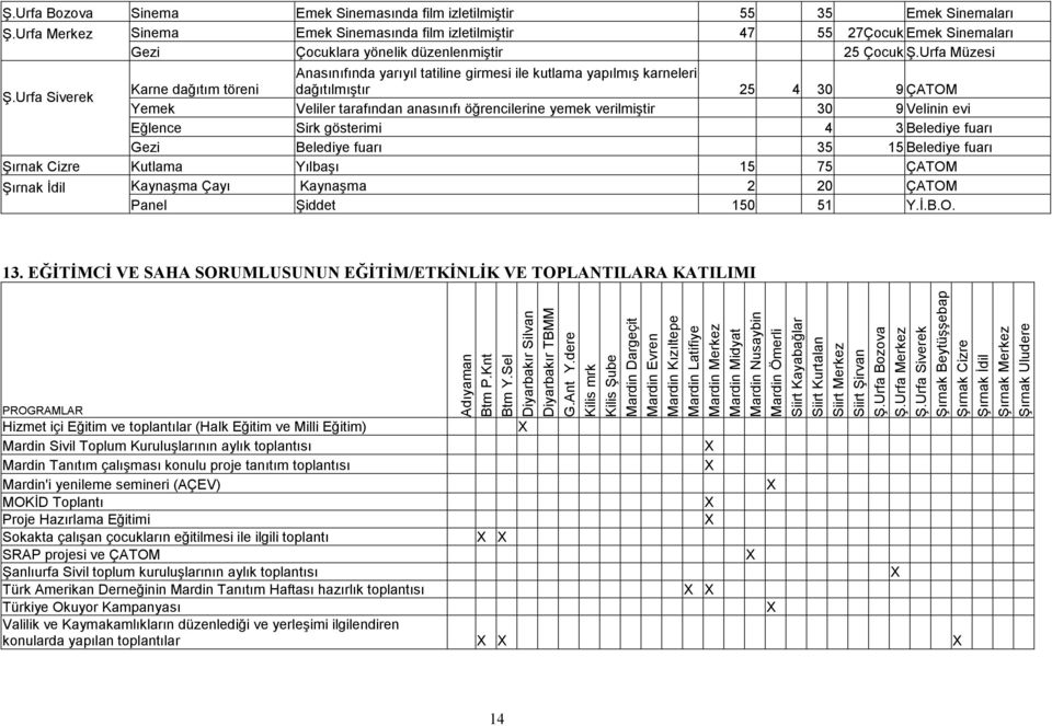 Urfa Müzesi Anasınıfında yarıyıl tatiline girmesi ile kutlama yapılmış karneleri Ş.