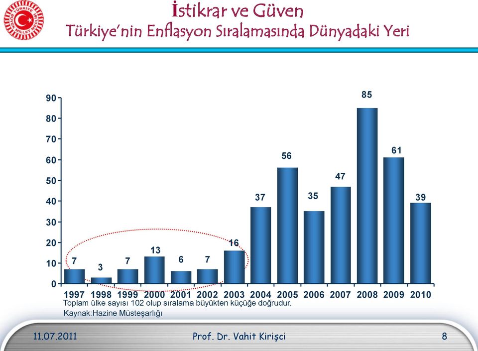 sıralama büyükten küçüğe doğrudur.