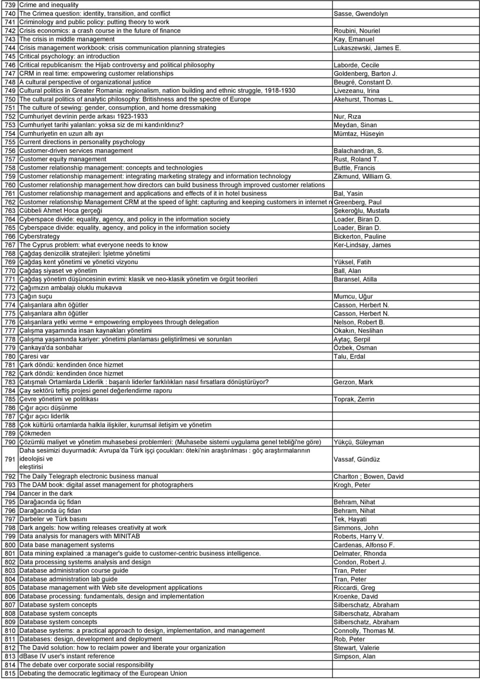 745 Critical psychology: an introduction 746 Critical republicanism: the Hijab controversy and political philosophy Laborde, Cecile 747 CRM in real time: empowering customer relationships Goldenberg,