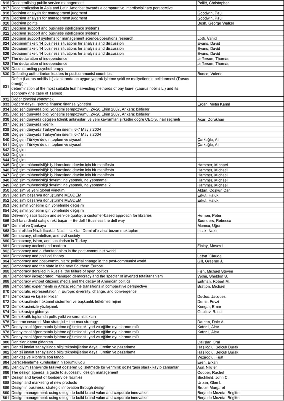 Decision support and business intelligence systems 823 Decision support systems for management science/operations research Lotfi, Vahid 824 Decisionmaker: 14 business situations for analysis and