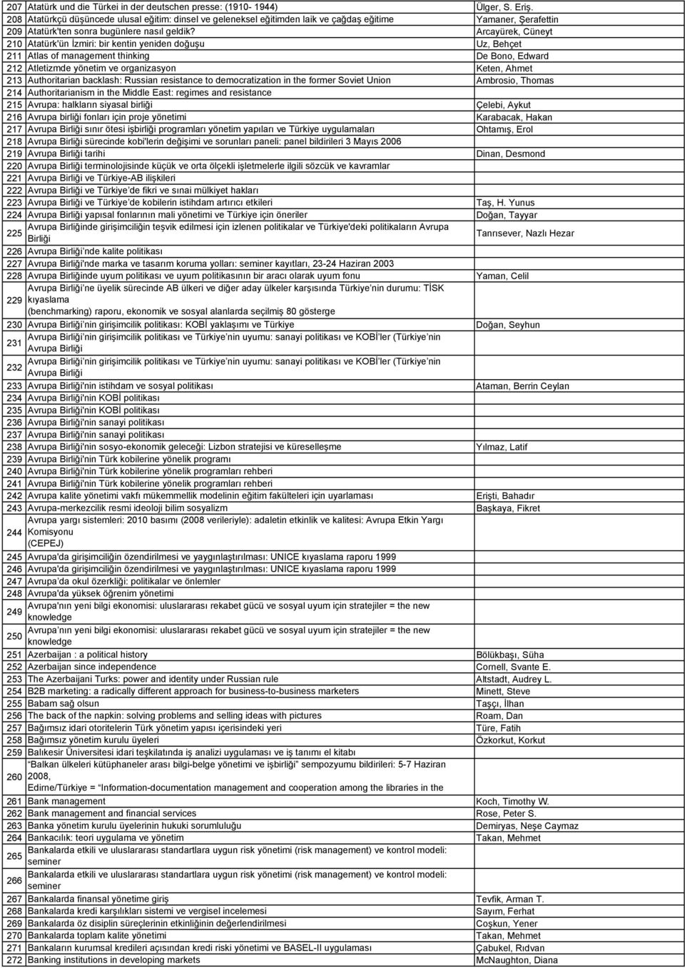 Arcayürek, Cüneyt 210 Atatürk'ün İzmiri: bir kentin yeniden doğuşu Uz, Behçet 211 Atlas of management thinking De Bono, Edward 212 Atletizmde yönetim ve organizasyon Keten, Ahmet 213 Authoritarian