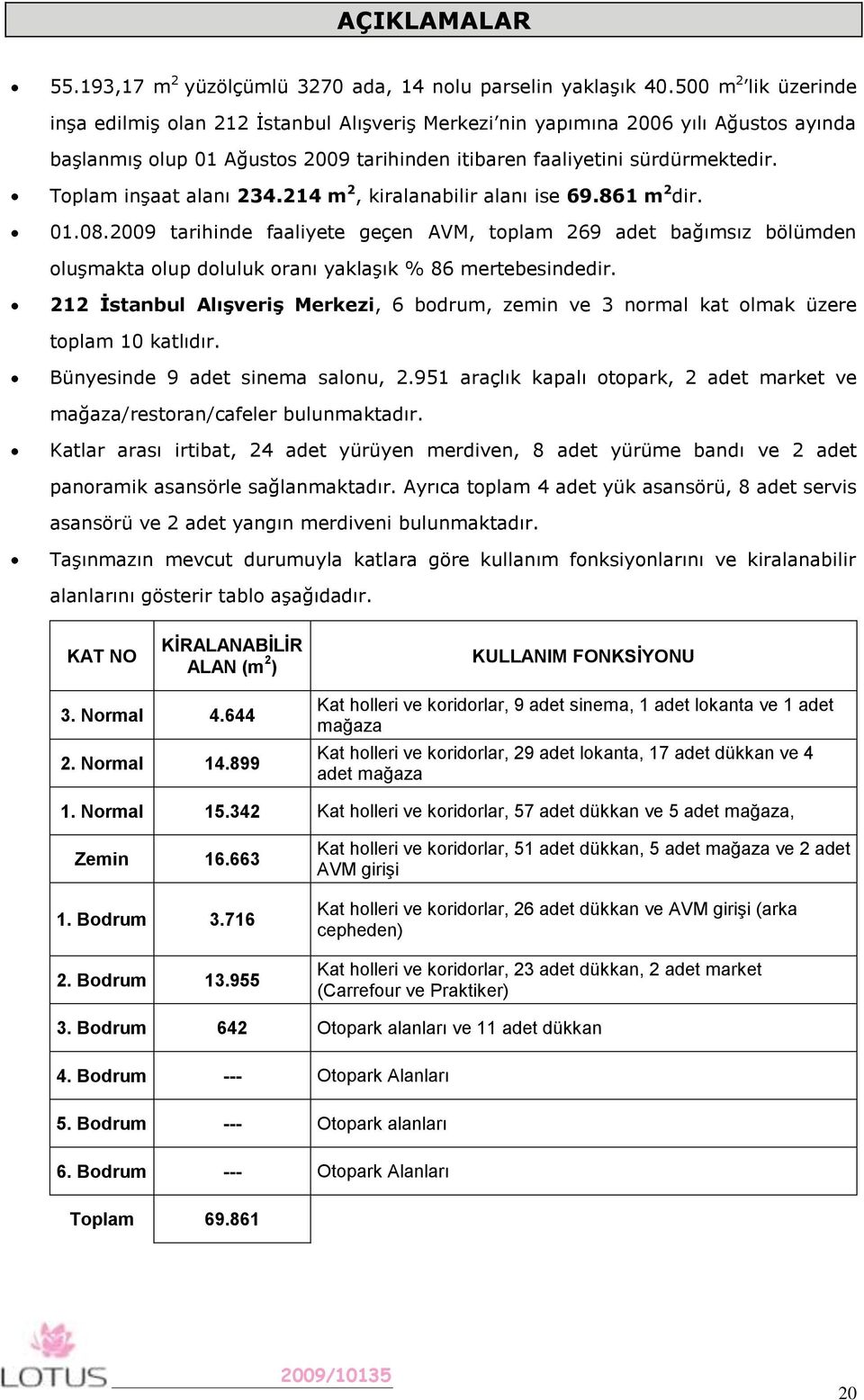 Toplam inşaat alanı 234.214 m 2, kiralanabilir alanı ise 69.861 m 2 dir. 01.08.