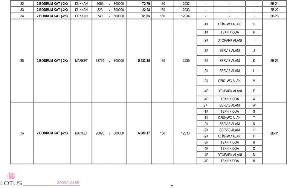 BODRUM KAT (-2K) MARKET 78754 / 800000 5.433,35 130 12935-2K SERVİS ALANI K 2B-25-2K SERVİS ALANI L -2K OFİS+WC ALANI M 36 2.BODRUM KAT (-2K) MARKET 96826 / 800000 6.