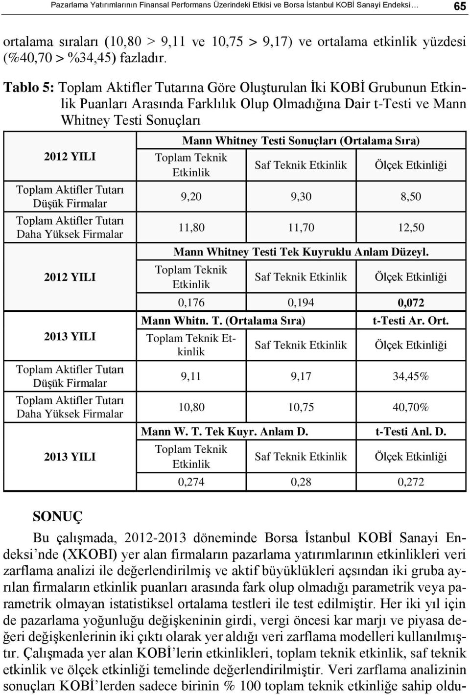 Tablo 5: Toplam Aktifler Tutarına Göre Oluşturulan İki KOBİ Grubunun Puanları Arasında Farklılık Olup Olmadığına Dair t-testi ve Mann Whitney Testi Sonuçları 2012 YILI Toplam Aktifler Tutarı Düşük