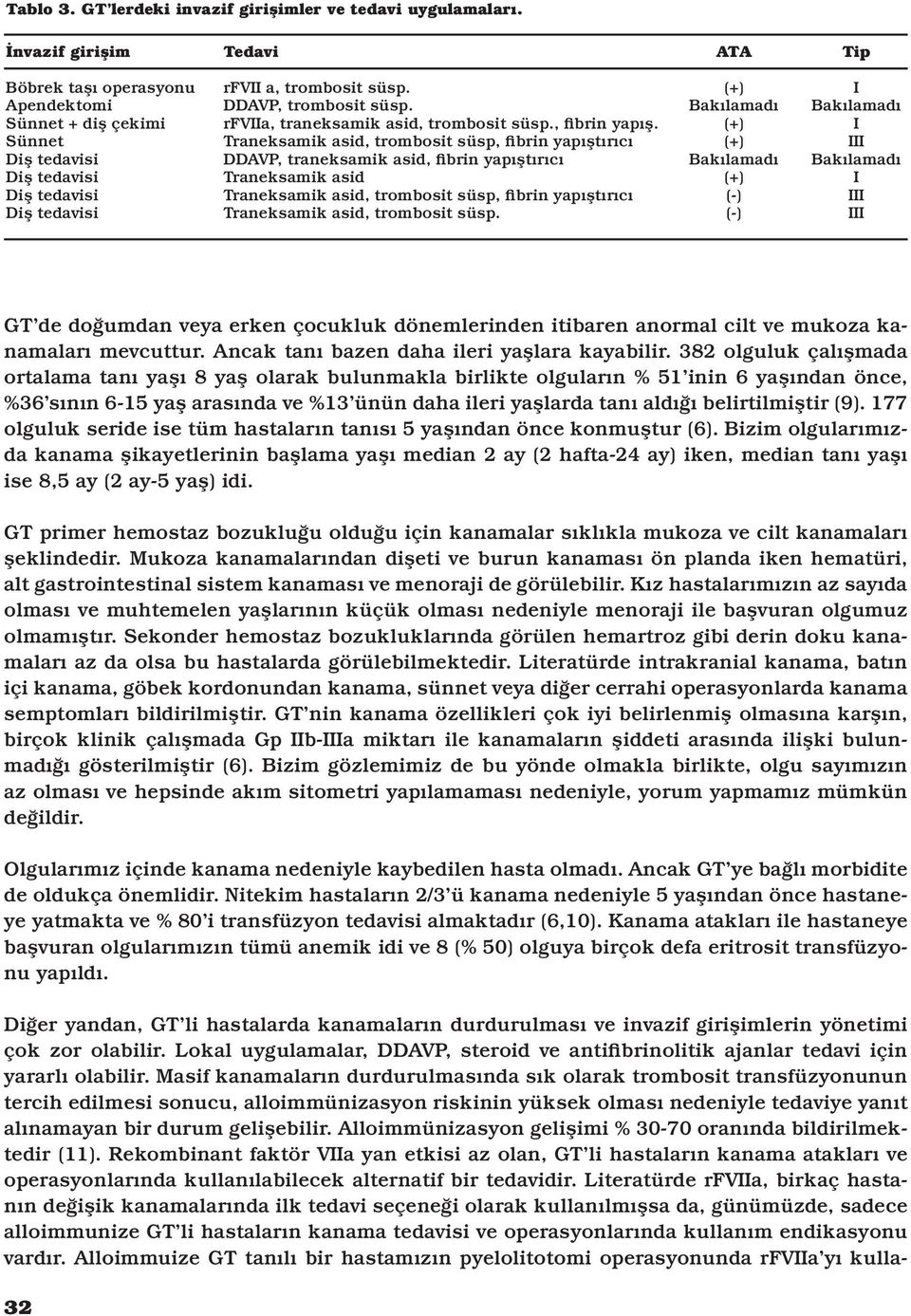 Traneksamik asid, trombosit süsp, fibrin yapıştırıcı DDAVP, traneksamik asid, fibrin yapıştırıcı Traneksamik asid Traneksamik asid, trombosit süsp, fibrin yapıştırıcı Traneksamik asid, trombosit süsp.