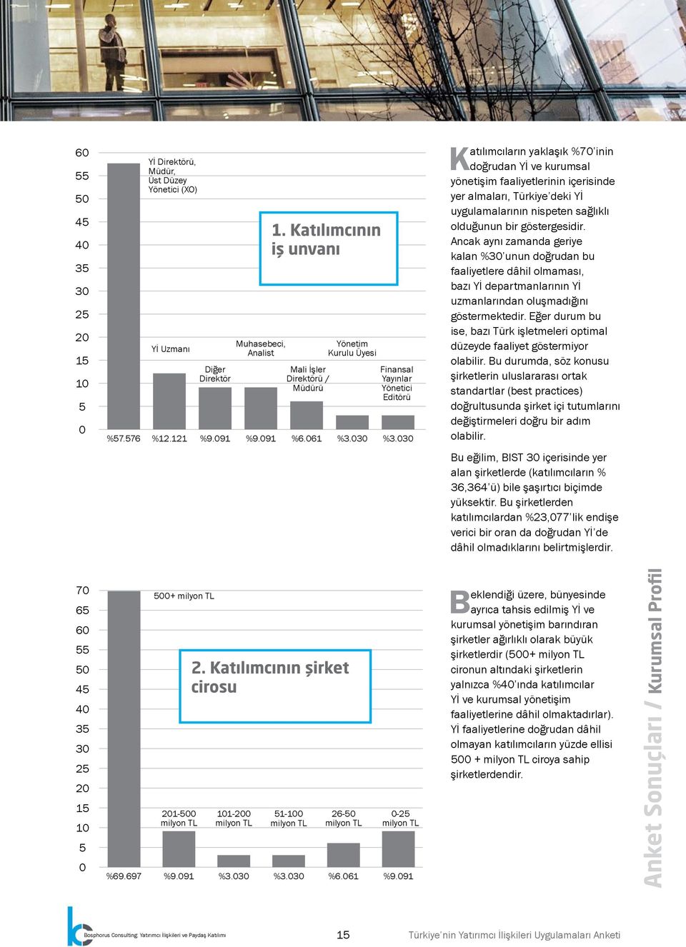 030 Katılımcıların yaklaşık %70 inin doğrudan Yİ ve kurumsal yönetişim faaliyetlerinin içerisinde yer almaları, Türkiye deki Yİ uygulamalarının nispeten sağlıklı olduğunun bir göstergesidir.