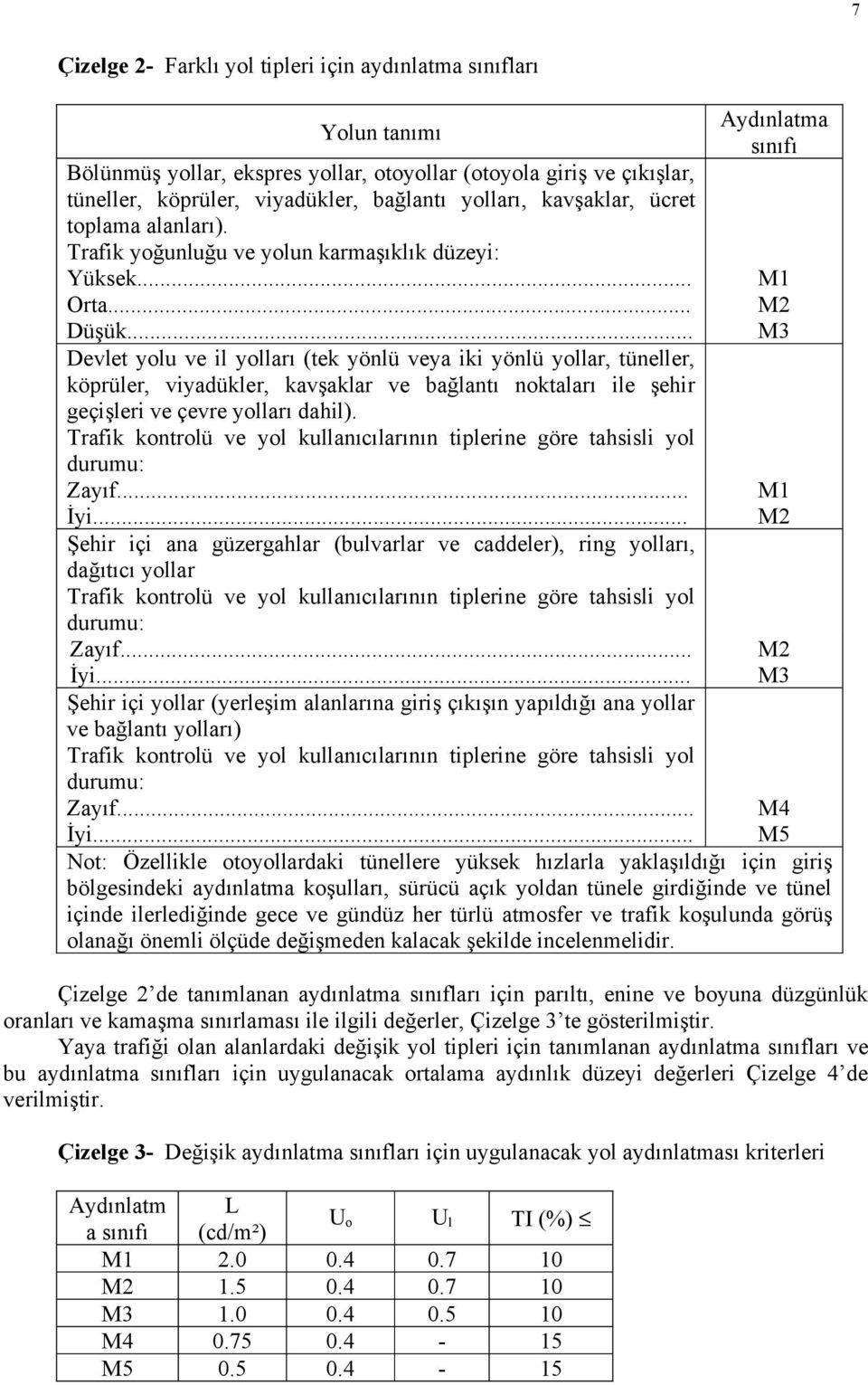 .. Devlet yolu ve il yolları (tek yönlü veya iki yönlü yollar, tüneller, köprüler, viyadükler, kavşaklar ve bağlantı noktaları ile şehir geçişleri ve çevre yolları dahil).