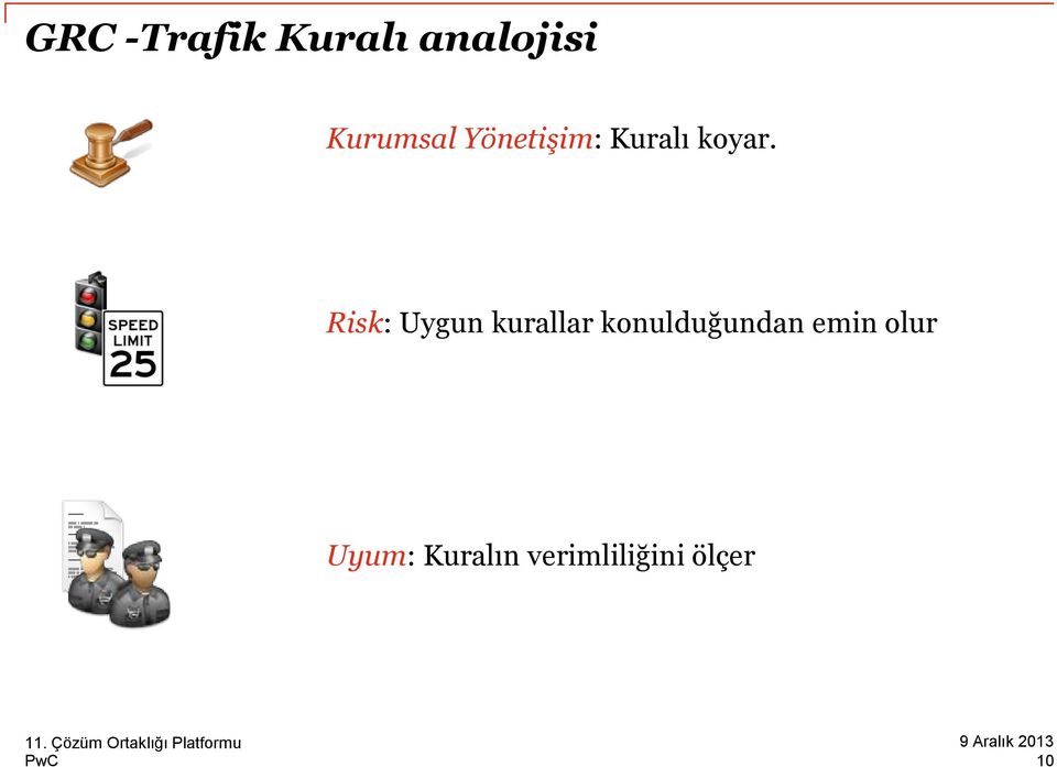 Risk: Uygun kurallar konulduğundan emin olur