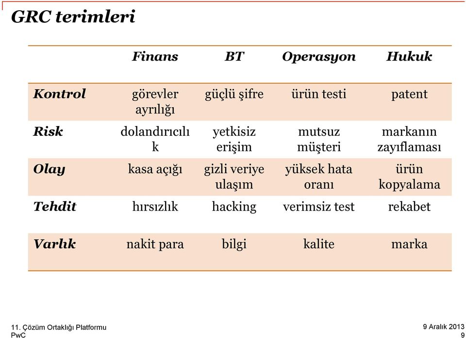 müşteri yüksek hata oranı markanın zayıflaması ürün kopyalama Tehdit hırsızlık hacking