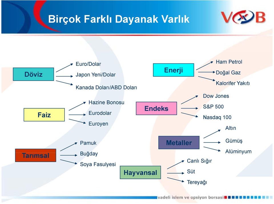 Gaz Kalorifer Yakıtı Dow Jones Endeks S&P 500 Nasdaq 100 Altın Pamuk